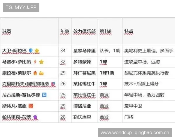 世界杯阿根廷与奥地利队伍对阵图全景展示及比赛前瞻分析帮助球迷提前了解比赛情况
